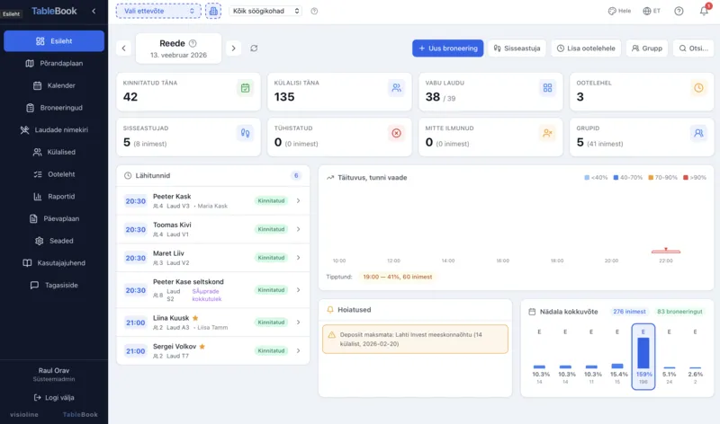 TableBook esileht sinises teemas — broneeringute kokkuvõte ja hoiatused