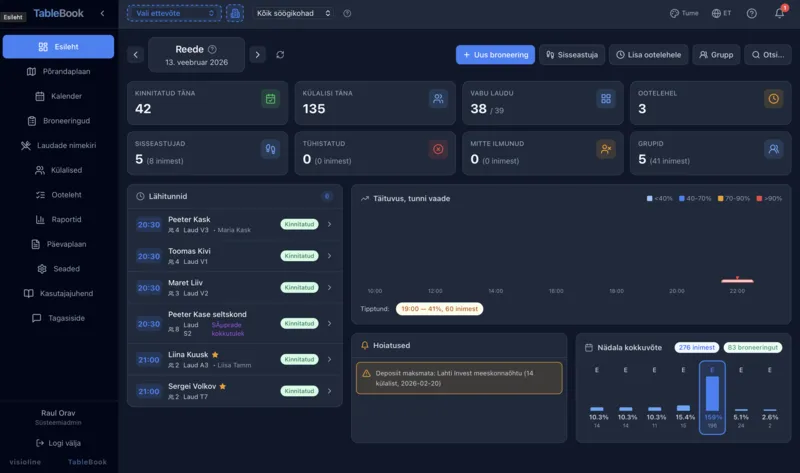 TableBook esileht tumedas teemas — broneeringute ülevaade öösel